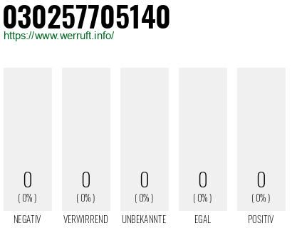 Telefonnummer 030257705140