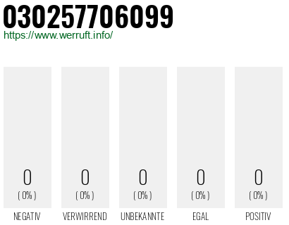 Telefonnummer 030257706099