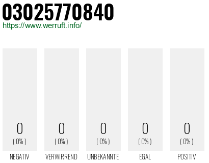 Rufnummer 03025770840 Telefonnummer 03025770840