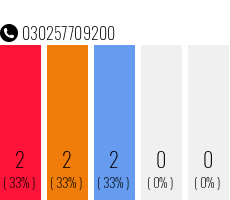 Telefonnummer 030257709200