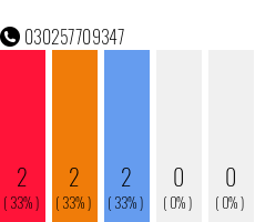 Telefonnummer 030257709347