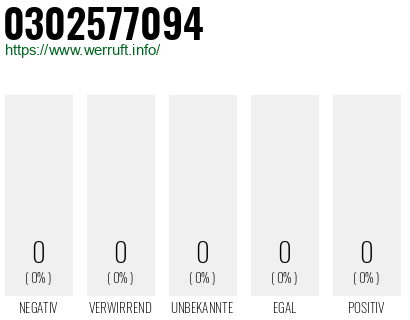 Rufnummer 0302577094 Telefonnummer 0302577094