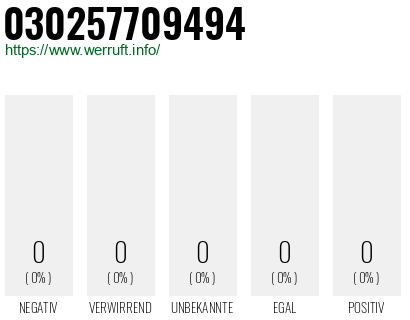 Telefonnummer 030257709494