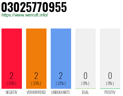 Telefonnummer 03025770955