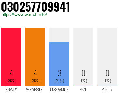 Rufnummer 030257709941 Telefonnummer 030257709941