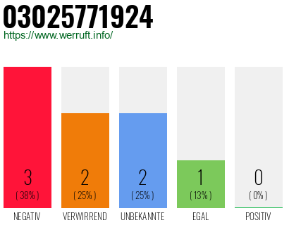 Rufnummer 03025771924 Telefonnummer 03025771924