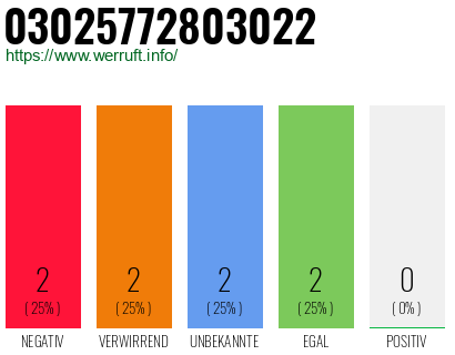 Telefonnummer 03025772803022