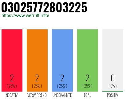 Rufnummer 03025772803225 Telefonnummer 03025772803225