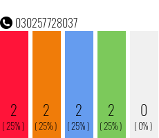 Telefonnummer 030257728037