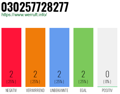 Rufnummer 030257728277 Telefonnummer 030257728277