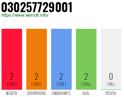 Rufnummer 030257729001 Telefonnummer 030257729001