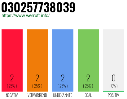 Rufnummer 030257738039 Telefonnummer 030257738039