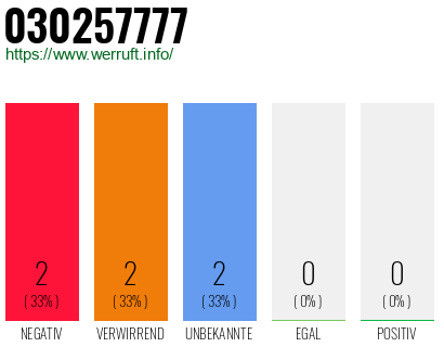 Rufnummer 030257777 Telefonnummer 030257777