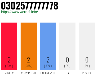 Rufnummer 0302577777778 Telefonnummer 0302577777778