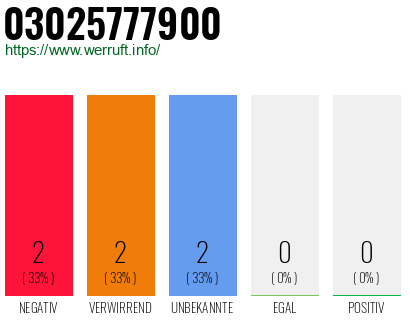 Rufnummer 03025777900 Telefonnummer 03025777900