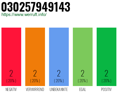 Rufnummer 030257949143 Telefonnummer 030257949143