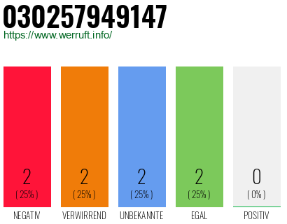 Rufnummer 030257949147 Telefonnummer 030257949147