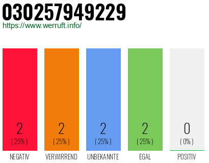Rufnummer 030257949229 Telefonnummer 030257949229