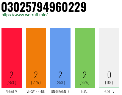 Rufnummer 03025794960229 Telefonnummer 03025794960229