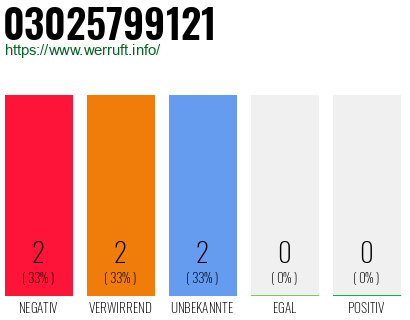 Rufnummer 03025799121 Telefonnummer 03025799121