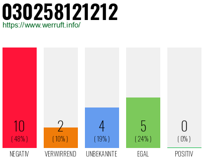 Rufnummer 030258121212 Telefonnummer 030258121212