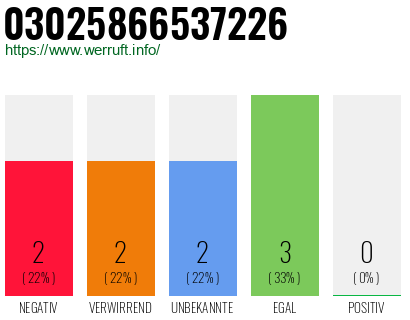 Rufnummer 03025866537226 Telefonnummer 03025866537226