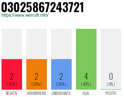 Rufnummer 03025867243721 Telefonnummer 03025867243721