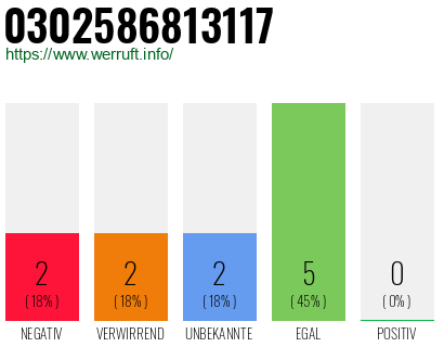 Rufnummer 0302586813117 Telefonnummer 0302586813117