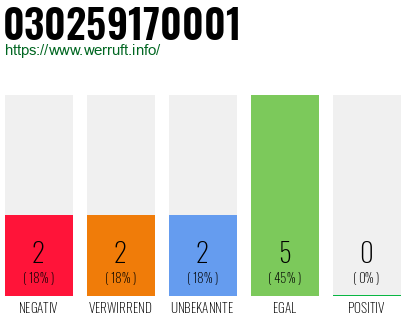 Rufnummer 030259170001 Telefonnummer 030259170001