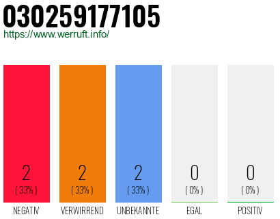 Rufnummer 030259177105 Telefonnummer 030259177105