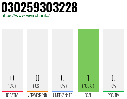 Telefonnummer 030259303228