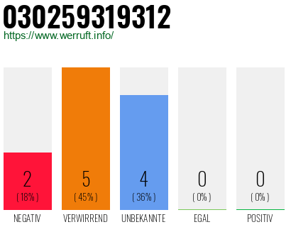 Rufnummer 030259319312 Telefonnummer 030259319312