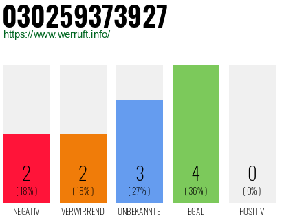Rufnummer 030259373927 Telefonnummer 030259373927