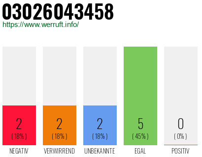 Rufnummer 03026043458 Telefonnummer 03026043458