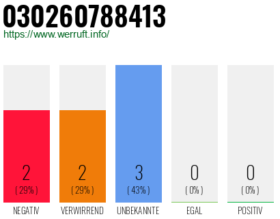 Rufnummer 030260788413 Telefonnummer 030260788413