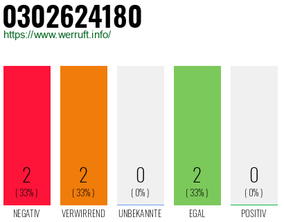 Rufnummer 0302624180 Telefonnummer 0302624180