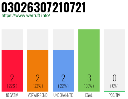 Rufnummer 03026307210721 Telefonnummer 03026307210721