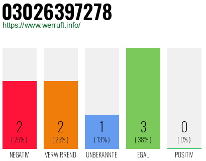 Rufnummer 03026397278 Telefonnummer 03026397278