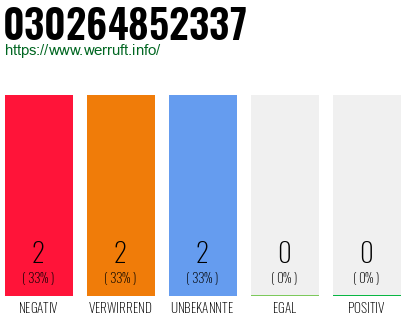 Rufnummer 030264852337 Telefonnummer 030264852337