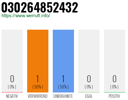 Telefonnummer 030264852432