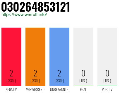 Rufnummer 030264853121 Telefonnummer 030264853121