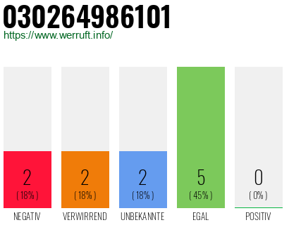 Rufnummer 030264986101 Telefonnummer 030264986101