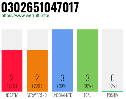 Rufnummer 0302651047017 Telefonnummer 0302651047017