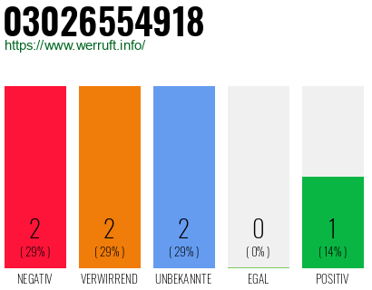 Rufnummer 03026554918 Telefonnummer 03026554918