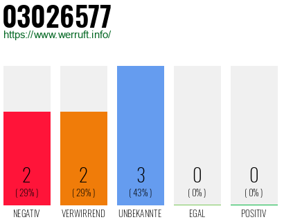Rufnummer 03026577 Telefonnummer 03026577