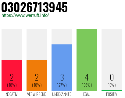 Rufnummer 03026713945 Telefonnummer 03026713945