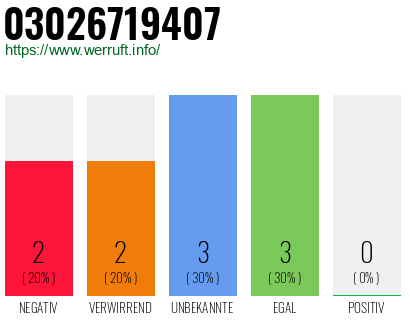 Rufnummer 03026719407 Telefonnummer 03026719407