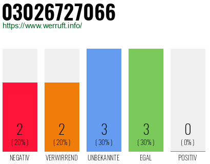 Rufnummer 03026727066 Telefonnummer 03026727066
