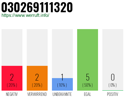 Rufnummer 030269111320 Telefonnummer 030269111320