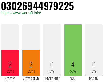 Rufnummer 03026944979225 Telefonnummer 03026944979225